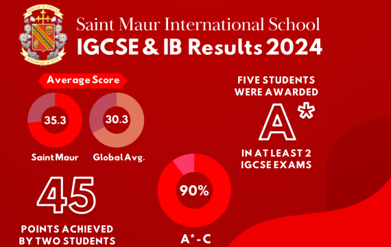 IGCSE and IB Academic Achievements and Results 2024